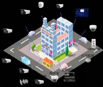 黔江區智能化網站建設 核心內容、技術架構與安裝工程全解析（2025年01月測評）