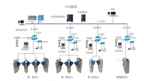 中牟停車場道閘系統智能化安裝工程 如何選擇優質服務商