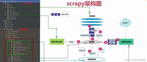 爬蟲基礎分享 Scrapy框架流程圖解析與智能化安裝指南
