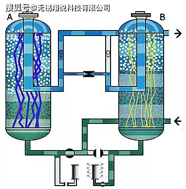 如何科學(xué)選擇壓縮空氣后處理系統(tǒng)中的氟制冷劑